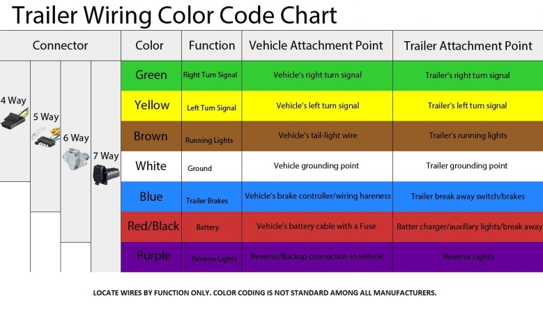 Trailer Wiring Color Code Chart